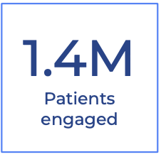1.4M patients engaged