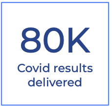"80K Covid results delivered"